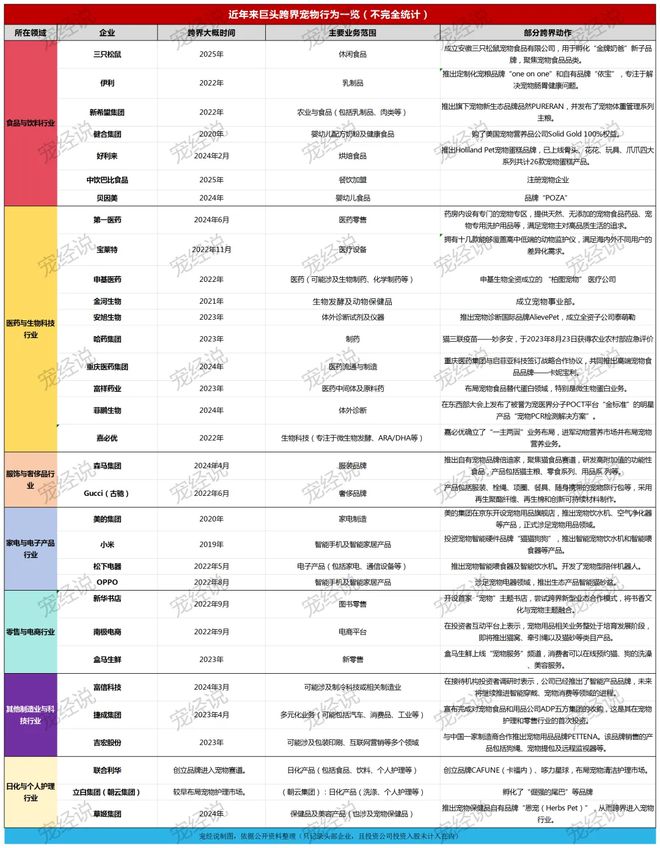 子口粮！三只松鼠靠什么重返宠物食品赛道pg电子模拟器免费试玩零食巨头盯上毛孩(图1)
